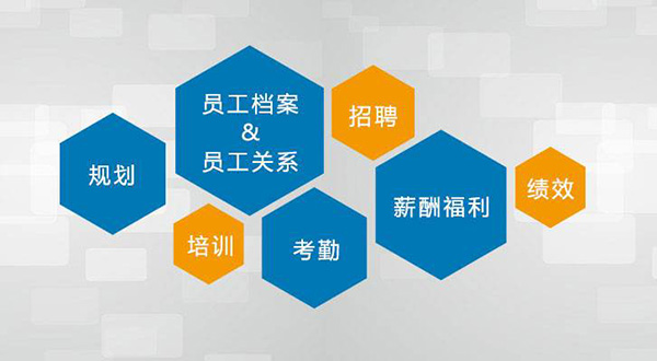 薪酬福利管理培訓